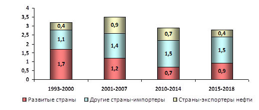 Экономика-2016 – переоценка ожиданий? изобр.1 Экономика-2016 – переоценка ожиданий? изобр.1