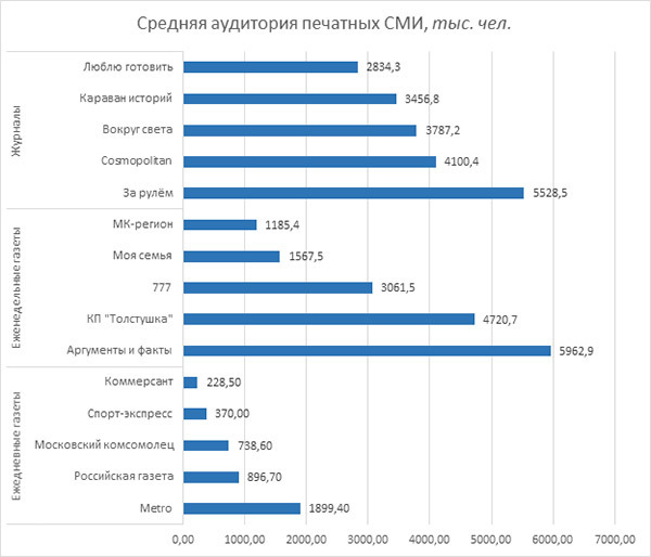 Бегство от разнообразия: как россияне потребляют информацию Бегство от разнообразия: как россияне потребляют информацию