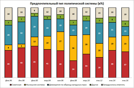 График 1 График 1