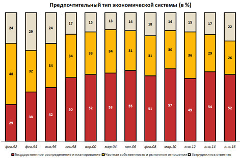 График 2 График 2