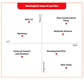 Ларионов таблица Ларионов таблица