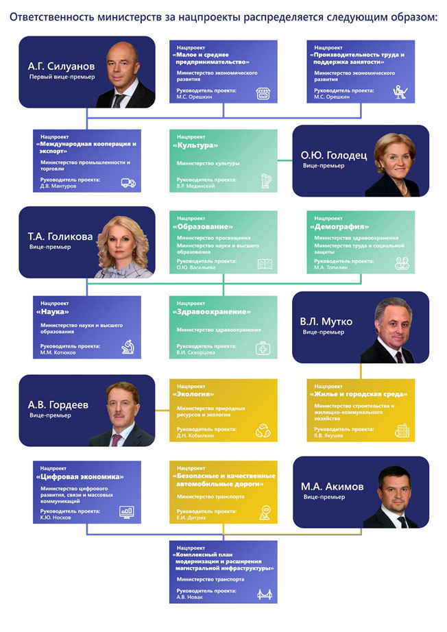 Доклад, 1 Доклад, 1