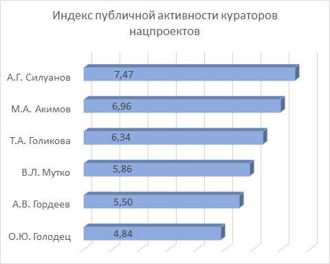 Доклад, 2 Доклад, 2