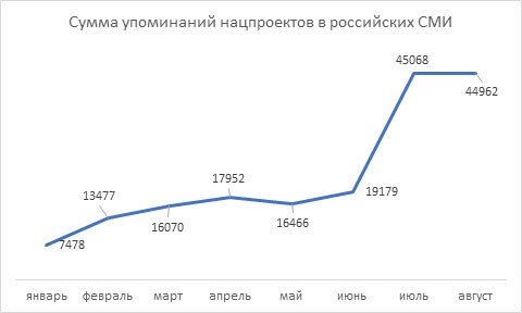 Доклад, 4 Доклад, 4